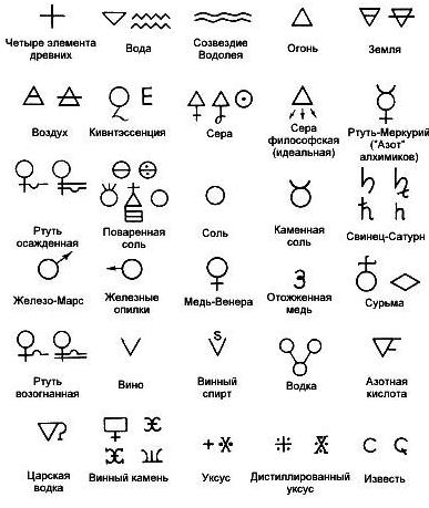 Люди ставшие символами. Алхимический символ великое делание. Обозначение философского камня в алхимии. Алхимия символы таблица. Алхимические символы средневековья.
